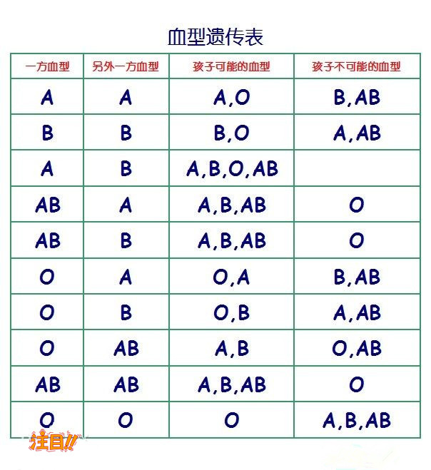 黄石司法DNA亲子鉴定准确吗,黄石司法DNA亲子鉴定中心电话地址查询