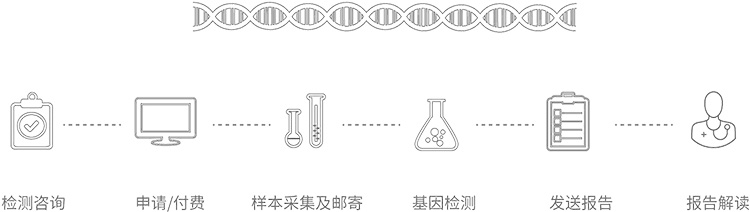 黄石无创胎儿亲子鉴定办理流程