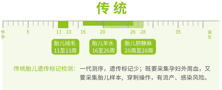 黄石羊水胎儿亲子鉴定